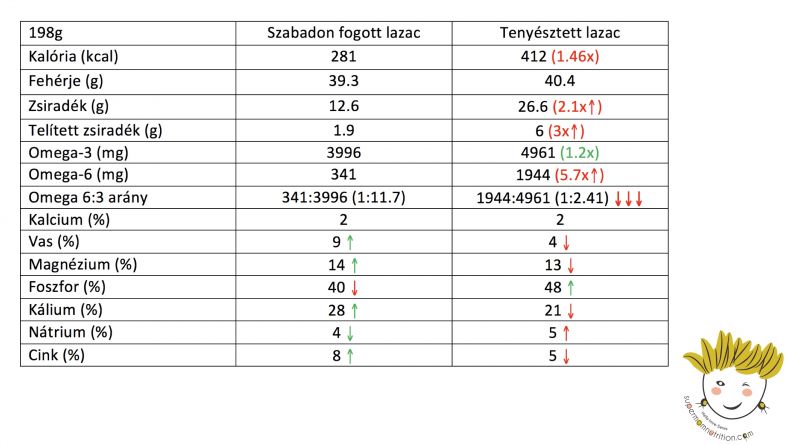 wild_salmon_vs_farmed_salmon_table_1